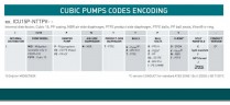 Bomba neumática CUBIC 15 PP ICU15P-NTAAT--