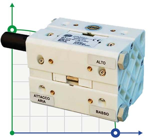 Bomba neumática CUBIC 15 PP ICU15P-NTAAT--