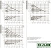DAB EVOPLUS Lite 120/250-F40 Umwälzpumpe mit elektronischer Steuerung, 60218214