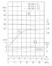 TKW 50/235-7.5/2 (11,6/70), 7,5 kW, 2900 нorizontal centrifugal pump