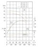 TKW 250/300-55/4 (500/28), 55 kW, 1480 нorizontal centrifugal pump