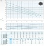 Фекальный погружной насос Dreno ALPHA V EVO 22M/G с вихревым рабочим колесом