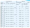 Aluminum hydroxide, technical type YH-AH, H-WF-50