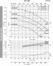 Насос для технологических жидкостей BST 125-250/90, 3000
