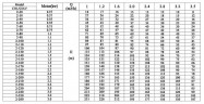 CDLF 2-230, AISI 304, Ex Pumpe für Alkohol, Destillat, Lösungsmittel, Schultergurte, Ether