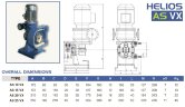Pompe péristaltique chimique FLUIMAC HELIOS AS 25 VX 365 l/h, 0,37 kW, 19 tr/min, avec réglage des performances