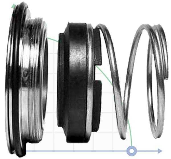 Торцевые уплотнения Alfa Laval R-AL.LKHs 32, CAR/SIC, EPDM, 304