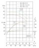 IRG TKG 80/185-18,5/2 (93,5/44), 18,5 kW, pompe centrifuge verticale 2900