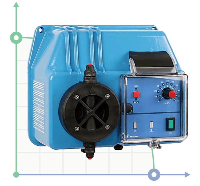 Dosierpumpe PDE BT MA/AD 5-20 230V/240V mit EPDM-Verriegelungsventilen