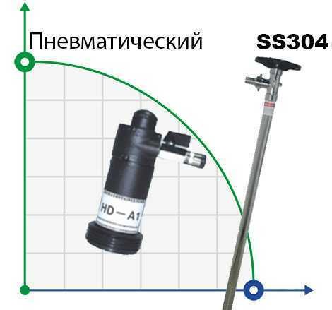 Drum pump BTS-HD-A1+SS304-HP-1200mm (air driving motor )