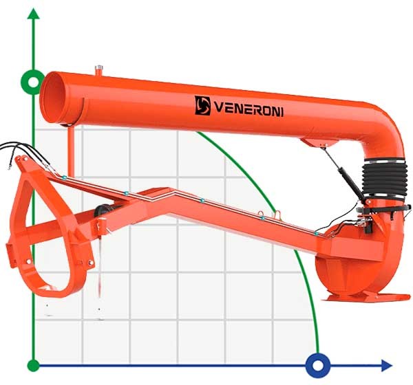 Veneroni ATR 35/540, 6m, 1620 m3/h Kreiselpumpe von Zapfwelle mit hydraulischer Rotation