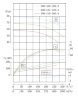 TKHWB 300/480-280/4 (900/70), 280 kW, AISI 304, 1480, Ex pompe horizontale en acier inoxydable