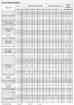 Bomba química con acoplamiento magnético MD-P-255-SAV5, PVDF, 60L/min, 5,6m, 380V (el producto está fuera de producción)