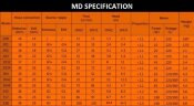 Bomba química con acoplamiento magnético MD-P-255-SAV5, PVDF, 60L/min, 5,6m, 380V (el producto está fuera de producción)