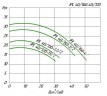 Циркуляционный насос ин-лайн WILO IPL 40/165-4/2 для систем отопления