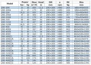 BGWB 200-200(I)A (358/10), 18,5 kW, 1480 Ex насос центробежный горизонтальный
