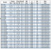 Bomba diésel IRG BGLB 50-315(I)B (22.5/101), 18.5kW, 2880 Ex