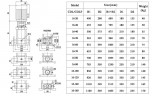 Multistage pump CDLF 16-130, AISI 304