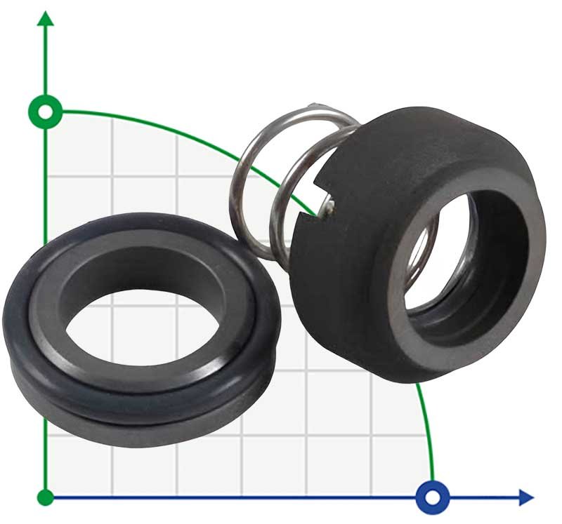 Механическое уплотнение R-120W 32, CAR/SIC, VITON, 304, WM