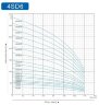 Глибинний насос для свердловин 4SD6/18, 2,2kW, 380V