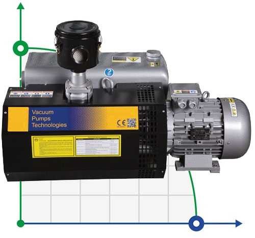 Vacuum pump Zinisan ZYVP-175/4.0 oil single-stage