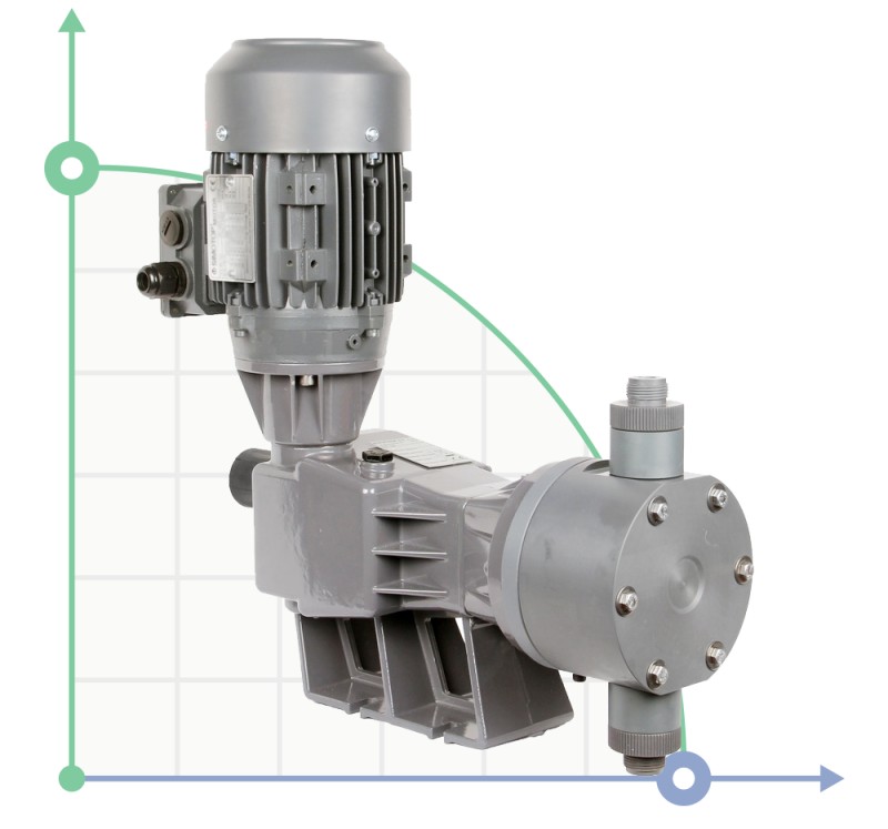 Bomba dosificadora de émbolo PDM-P BA 503/3,5 400/3/50 0,25