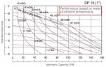 Насос для кетчупу мембранний DP 10 SC/V