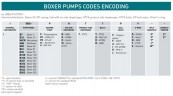 Bomba neumática de membrana BOXER 50 PP IB50-PD-DPD--