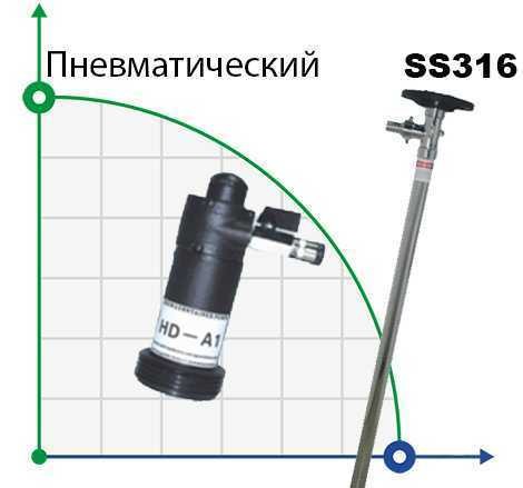 Drum pump BTS-HD-A1+SS316L-HP-1200mm (air driving motor )