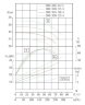 TKHWB 200/370-37/4 (187/44), 37 kW, AISI 304, 1480, Ex насос нержавеющий горизонтальный