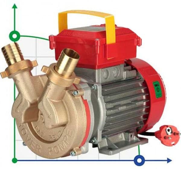BE-M 30 Pumpe zum Fördern von Wasser, Wein, Milch, Essig