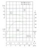TKW 50/200-0.75/4 (6,3/12,5), 0,75 kW, 1450 нorizontal centrifugal pump