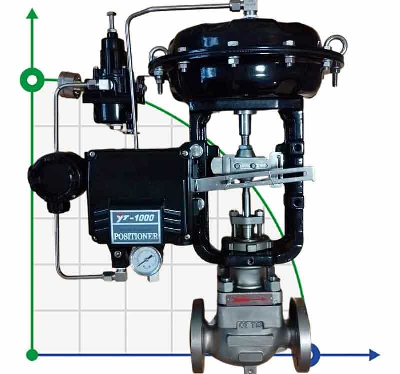 DN150 Pneumatic control valve 10T11Y-DNx15040Z-L112C-C (cast iron body, SS304 trim) with YT-1000 positioner, input 4-20mA