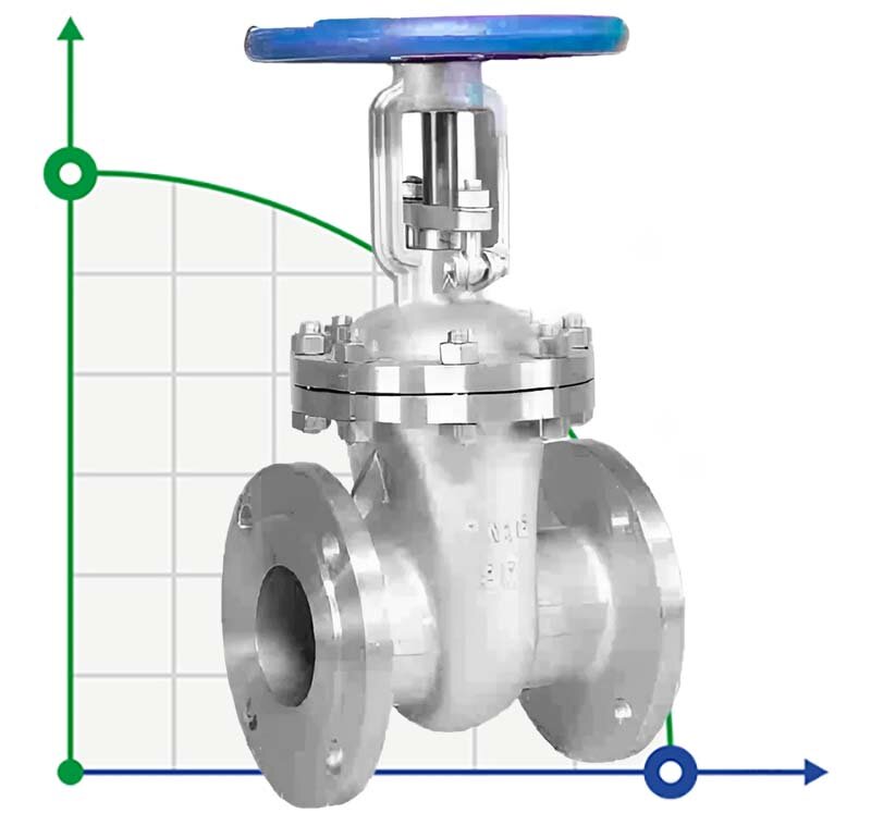 DN80 PN16 Wedge flange valve made of stainless steel 30nzh41nzh, GOST