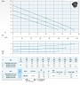 Насос септика Dreno AM 80/4/125 C.242 з відкритим ріжучим робочим колесом