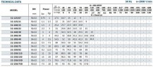 Моноблочный насос для систем отопления BST 32-250/9,2, 3000