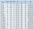 BGLH 150-400(I), 55, (200/50), 45kW, bomba en línea de acero inoxidable 1480 con sello en tándem para concentrado de residuos