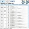 Рідинно-кільцевий насос для оцту LIVERANI INV 60 Inox 2, TF/M +BY-PASS, 4 кВт, 600-1700 об/хв, 380В, AISI 316 з частотником, на візку