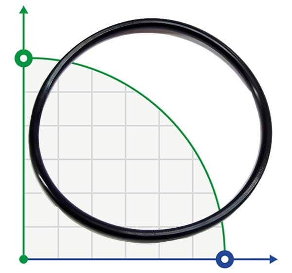 O-Ringe für Pumpengehäuse 1008563 JL 80