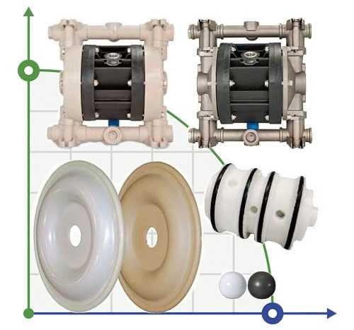 Pompa PTFE zawór kulowy BOXER 503