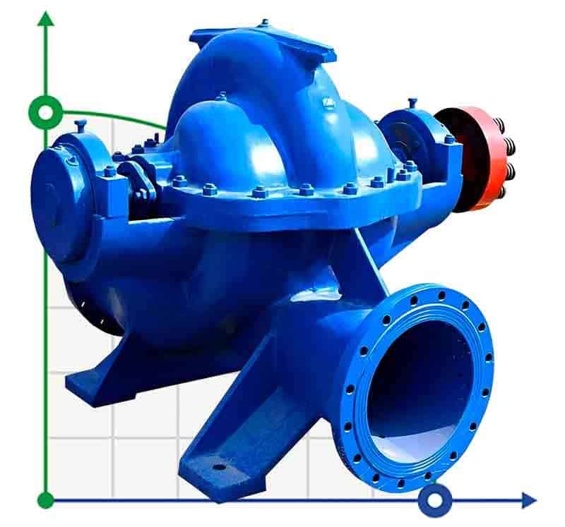 Double Suction Split Case Pump 1D 630-125, 1000, without engine