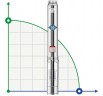 Borehole pump 6SS25/12, Outlet: 4 inches, 11kW, 380V (ECV 6-25-120)