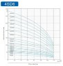 Глубинный скважинный насос 4SD6/21, 2,2kW, 380V