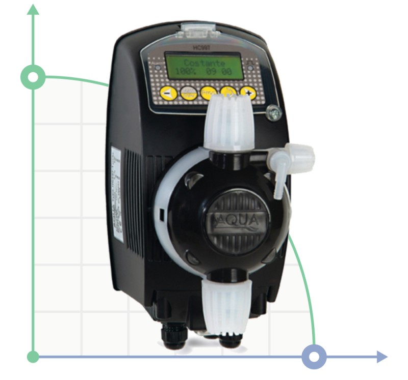 Electromagnetic metering Pumps PDE HC997-3A 03-12/04-10/05-08 230V  PVDF-PTFE-VT