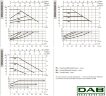 Pompe de circulation DAB EVOPLUS Lite 60/220-F32 avec commande électronique, 60218209