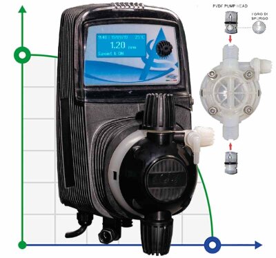 Bomba dosificadora de hipoclorito PDE HC151+ CL(J) M80 240V PVDF-CE-VT, 4-20 l/h, 20-1 bar