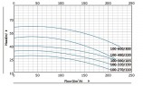 Bomba de calor BT 100-390/18.5