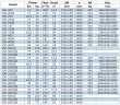 Pumpe für Ölprodukte IRG BGLB 150-315 (200/32), 30kW, 1480 Ex