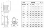 Multistage pump CDLF 85-30-2, AISI 304