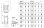 Multistage pump CDLF 150-40-2, AISI 304